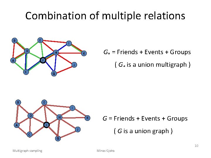 Combination of multiple relations E B I D H A G* = Friends +