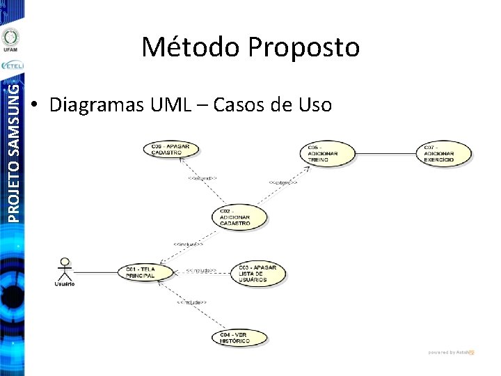 PROJETO SAMSUNG Método Proposto • Diagramas UML – Casos de Uso 