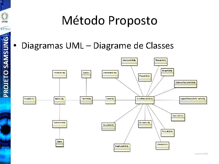 PROJETO SAMSUNG Método Proposto • Diagramas UML – Diagrame de Classes 