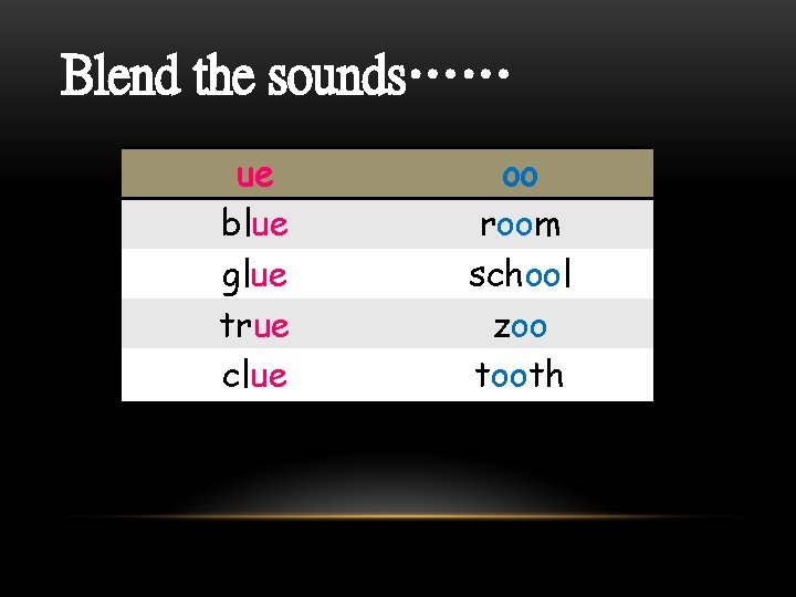 Blend the sounds…… ue blue glue true clue oo room school zoo tooth 