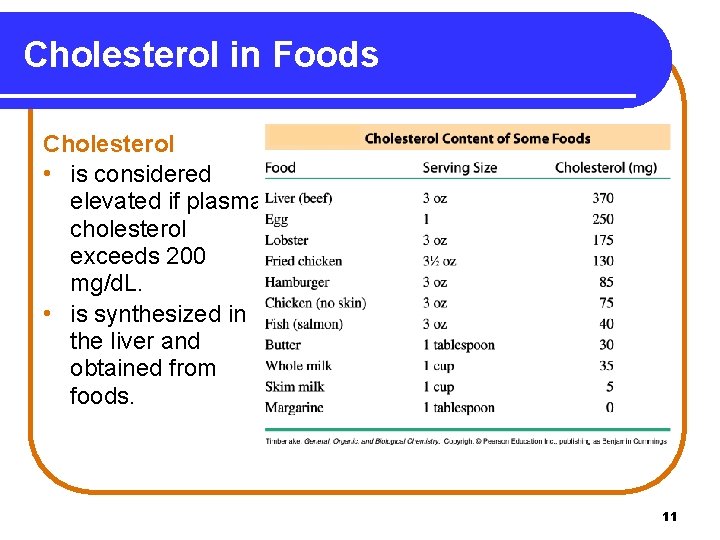 Cholesterol in Foods Cholesterol • is considered elevated if plasma cholesterol exceeds 200 mg/d.