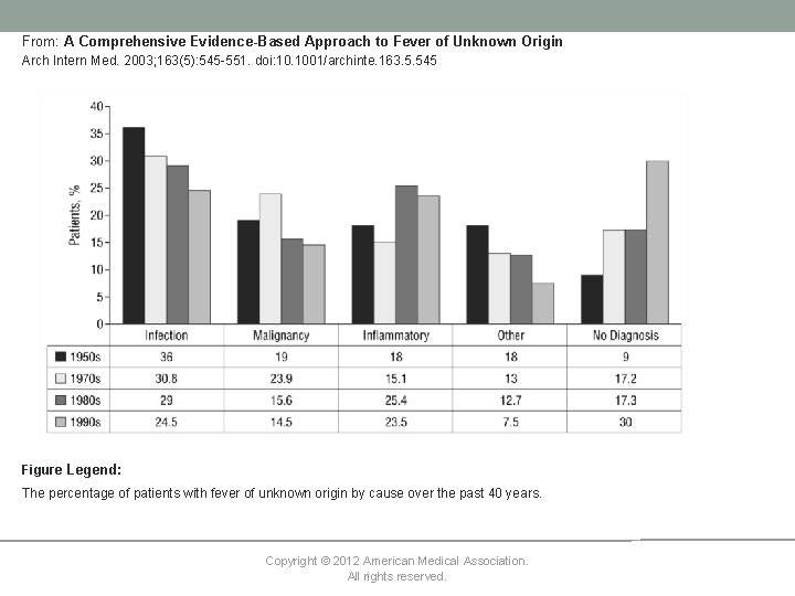 From: A Comprehensive Evidence-Based Approach to Fever of Unknown Origin Arch Intern Med. 2003;