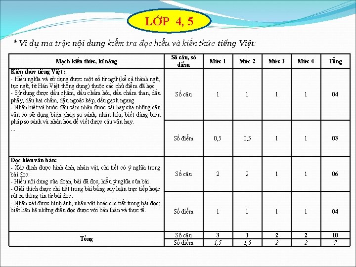 LỚP 4, 5 * Ví dụ ma trận nội dung kiểm tra đọc hiểu