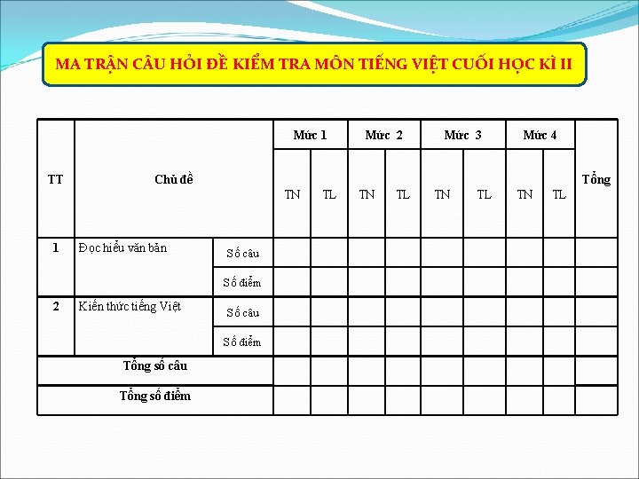 MA TRẬN C U HỎI ĐỀ KIỂM TRA MÔN TIẾNG VIỆT CUỐI HỌC KÌ
