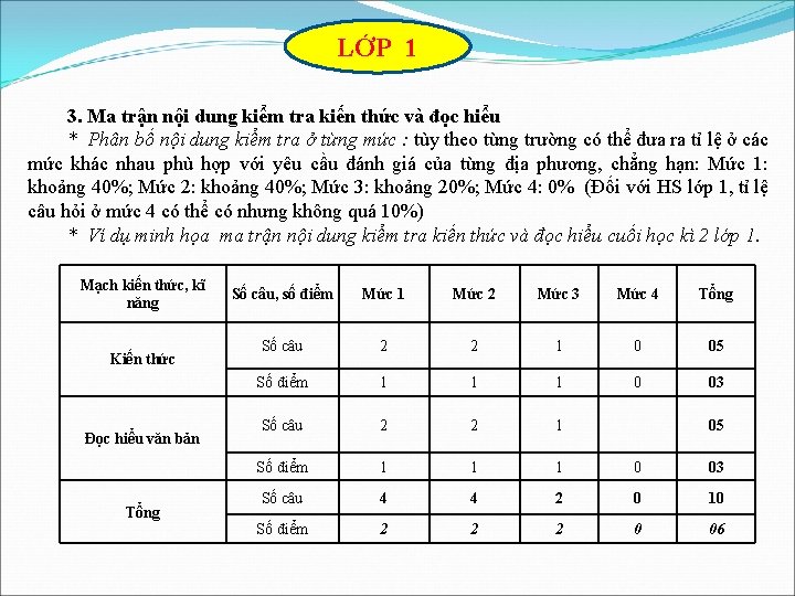 LỚP 1 3. Ma trận nội dung kiểm tra kiến thức và đọc hiểu