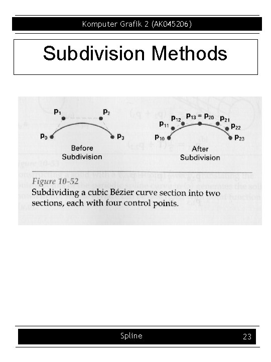 Komputer Grafik 2 (AK 045206) Subdivision Methods Spline 23 