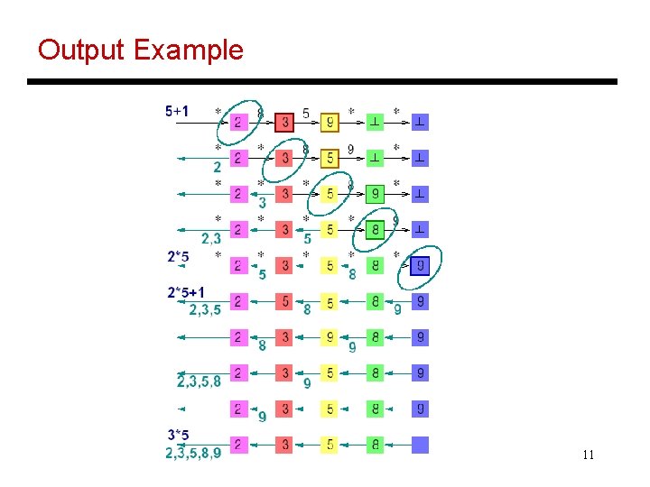 Output Example 11 
