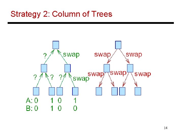 Strategy 2: Column of Trees 14 