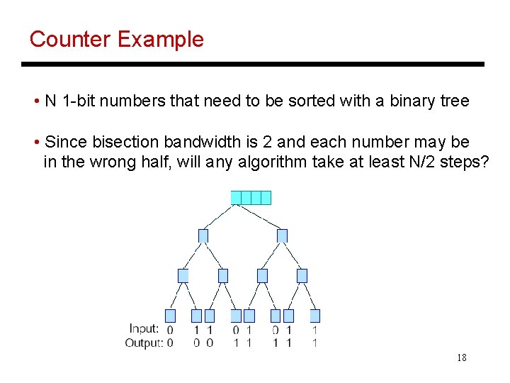 Counter Example • N 1 -bit numbers that need to be sorted with a