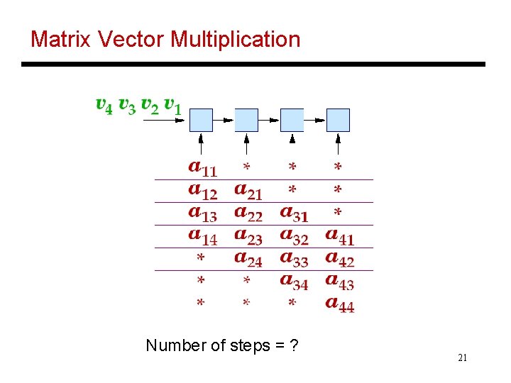 Matrix Vector Multiplication Number of steps = ? 21 