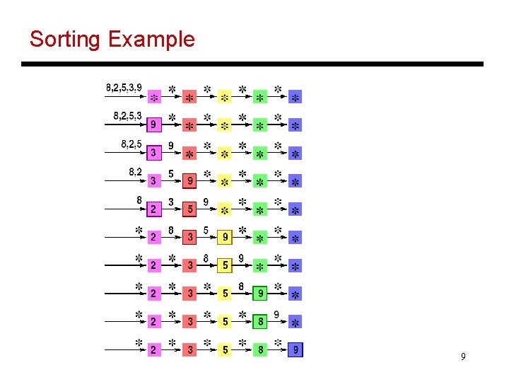 Sorting Example 9 