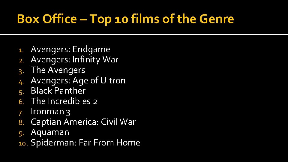 Box Office – Top 10 films of the Genre 1. 2. 3. 4. 5.