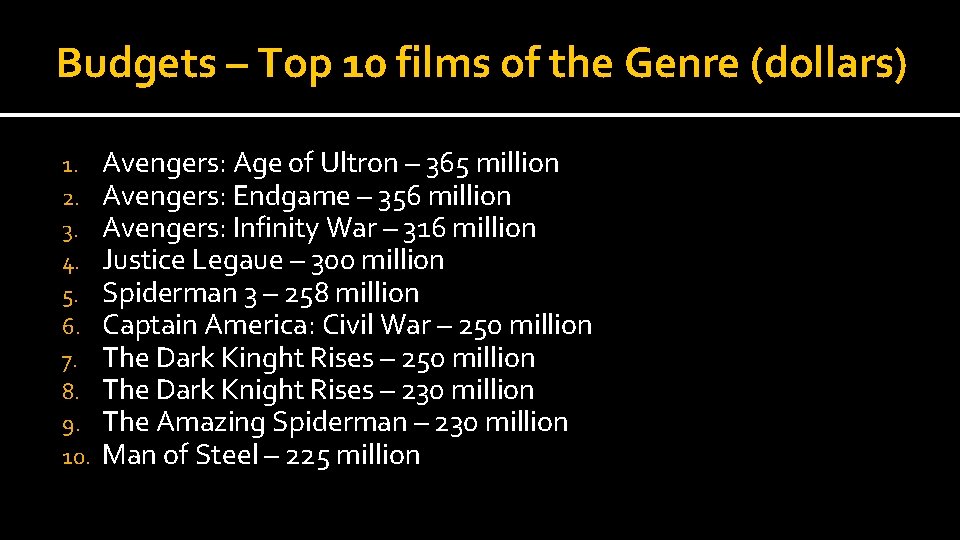 Budgets – Top 10 films of the Genre (dollars) 1. 2. 3. 4. 5.