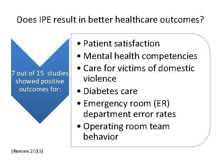 Does IPE result in better healthcare outcomes? 7 out of 15 studies showed positive