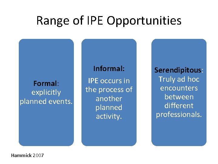 Range of IPE Opportunities Formal: explicitly planned events. Hammick 2007 Informal: IPE occurs in