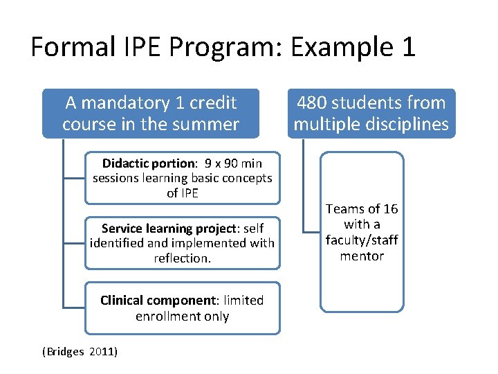 Formal IPE Program: Example 1 A mandatory 1 credit course in the summer Didactic