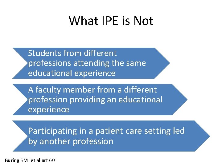 What IPE is Not Students from different professions attending the same educational experience A