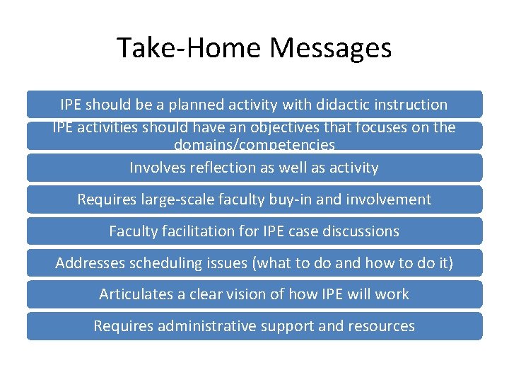 Take-Home Messages IPE should be a planned activity with didactic instruction IPE activities should