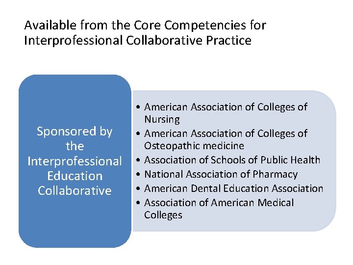 Available from the Core Competencies for Interprofessional Collaborative Practice Sponsored by the Interprofessional Education