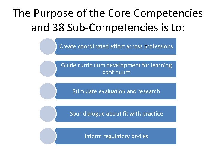 The Purpose of the Core Competencies and 38 Sub-Competencies is to: Create coordinated effort