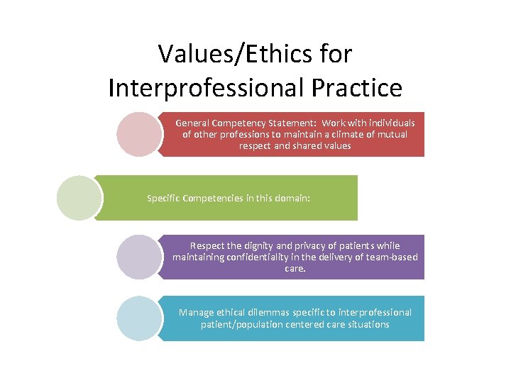 Values/Ethics for Interprofessional Practice General Competency Statement: Work with individuals of other professions to