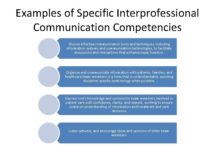Examples of Specific Interprofessional Communication Competencies Choose effective communication tools and techniques, including information