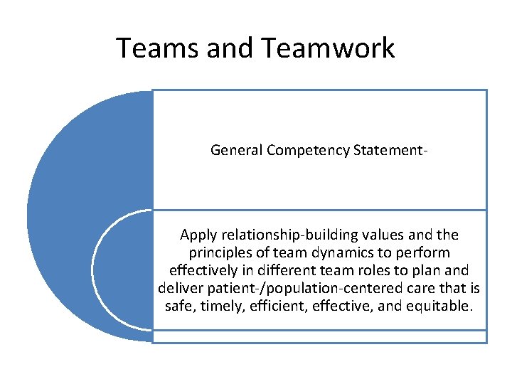 Teams and Teamwork General Competency Statement- Apply relationship-building values and the principles of team