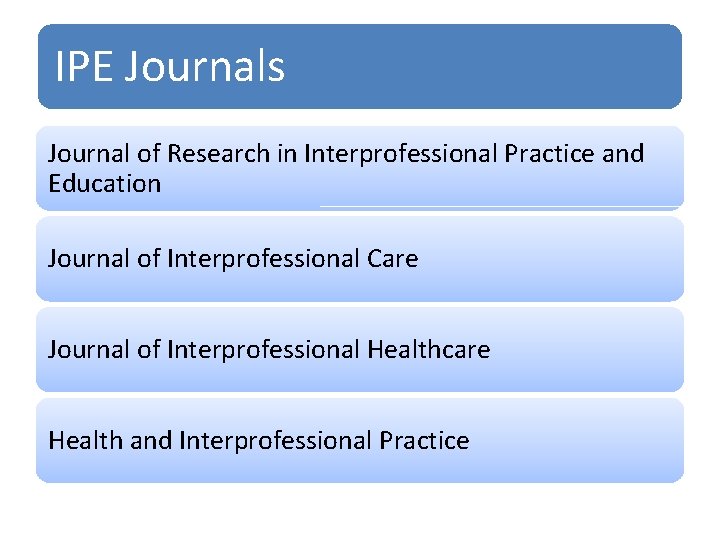 IPE Journals Journal of Research in Interprofessional Practice and Education Journal of Interprofessional Care