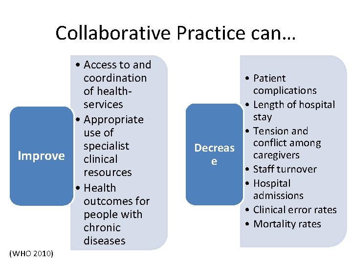 Collaborative Practice can… • Access to and coordination of healthservices • Appropriate use of
