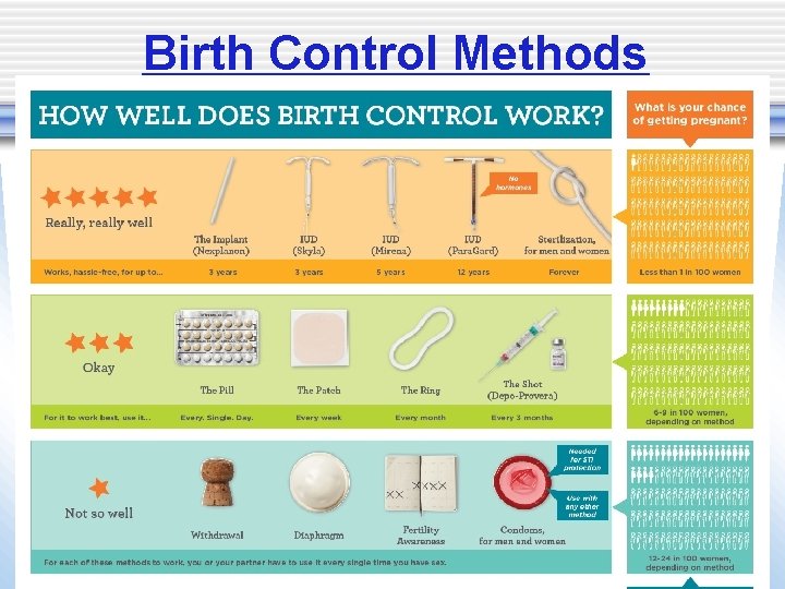 Birth Control Methods 