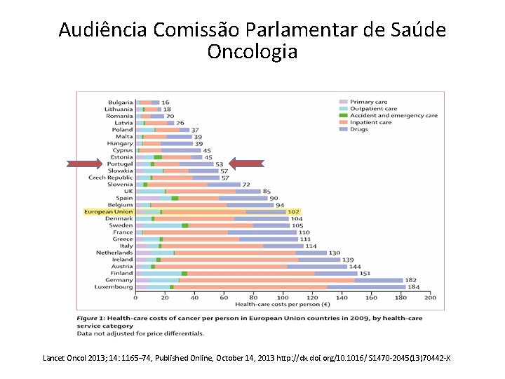 Audiência Comissão Parlamentar de Saúde Oncologia Lancet Oncol 2013; 14: 1165– 74, Published Online,