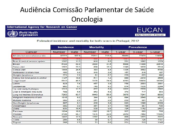 Audiência Comissão Parlamentar de Saúde Oncologia 