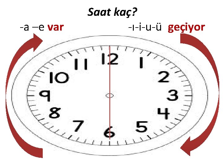 -a –e var Saat kaç? -ı-i-u-ü geçiyor 