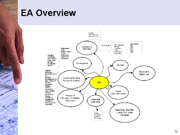 EA Overview 12 