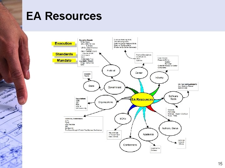 EA Resources 15 