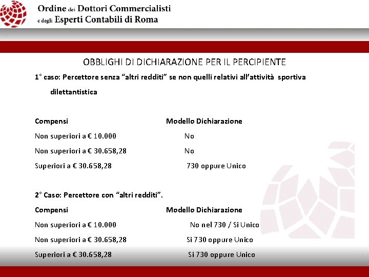 OBBLIGHI DI DICHIARAZIONE PER IL PERCIPIENTE 1° caso: Percettore senza “altri redditi” se non