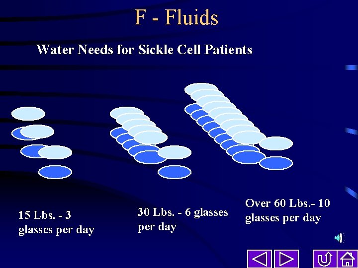 F - Fluids Water Needs for Sickle Cell Patients 15 Lbs. - 3 glasses