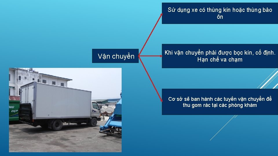 Sử dụng xe có thùng kín hoặc thùng bảo ôn Vận chuyển Khi vận