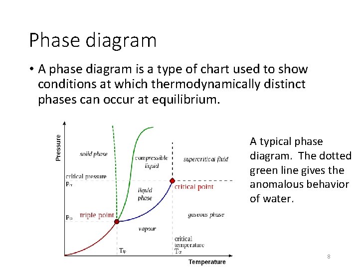 Phase diagram • A phase diagram is a type of chart used to show