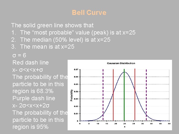 Bell Curve The solid green line shows that 1. The “most probable” value (peak)