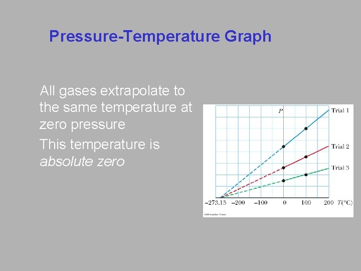 Pressure-Temperature Graph All gases extrapolate to the same temperature at zero pressure This temperature