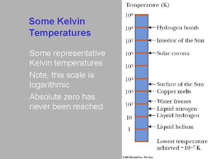 Some Kelvin Temperatures Some representative Kelvin temperatures Note, this scale is logarithmic Absolute zero