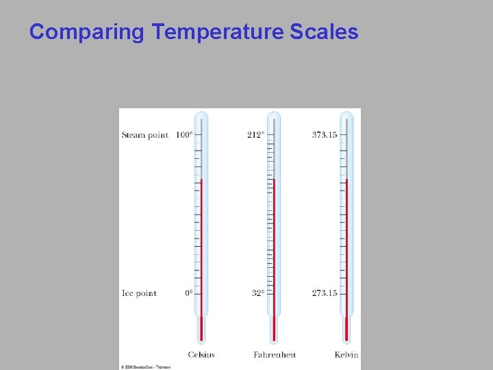 Comparing Temperature Scales 