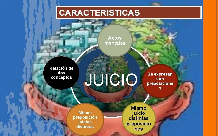 CARACTERISTICAS Actos mentales Relación de dos conceptos JUICIO Misma preposición juicios distintos Se expresan