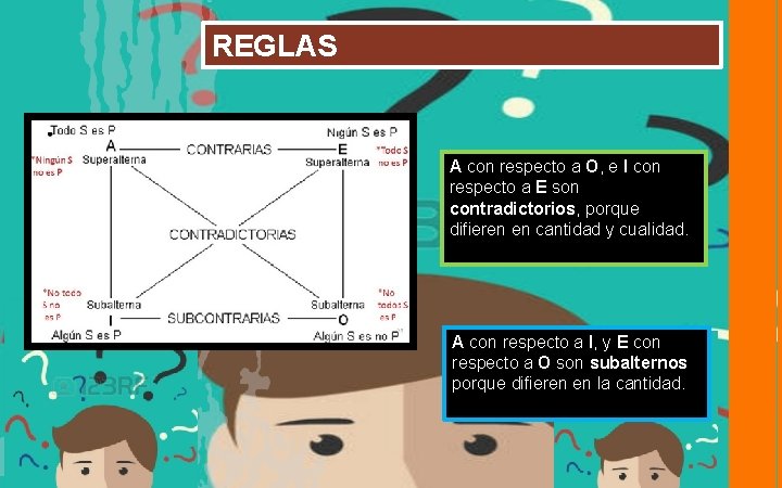 REGLAS A con respecto a O, e I con respecto a E son contradictorios,
