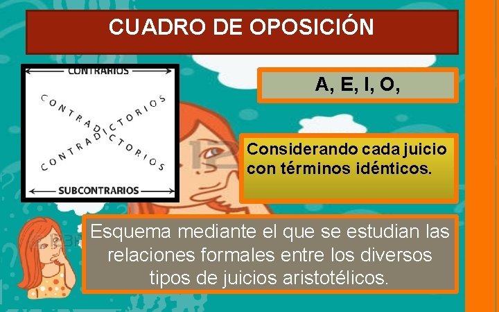 CUADRO DE OPOSICIÓN A, E, I, O, Considerando cada juicio con términos idénticos. Esquema