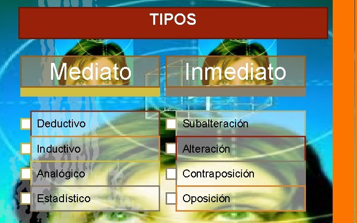 TIPOS Mediato Inmediato Deductivo Subalteración Inductivo Alteración Analógico Contraposición Estadístico Oposición 