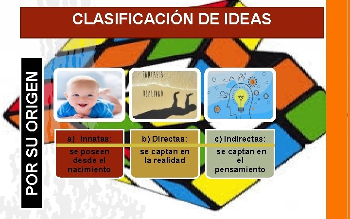 POR SU ORIGEN CLASIFICACIÓN DE IDEAS a) Innatas: se poseen desde el nacimiento b)