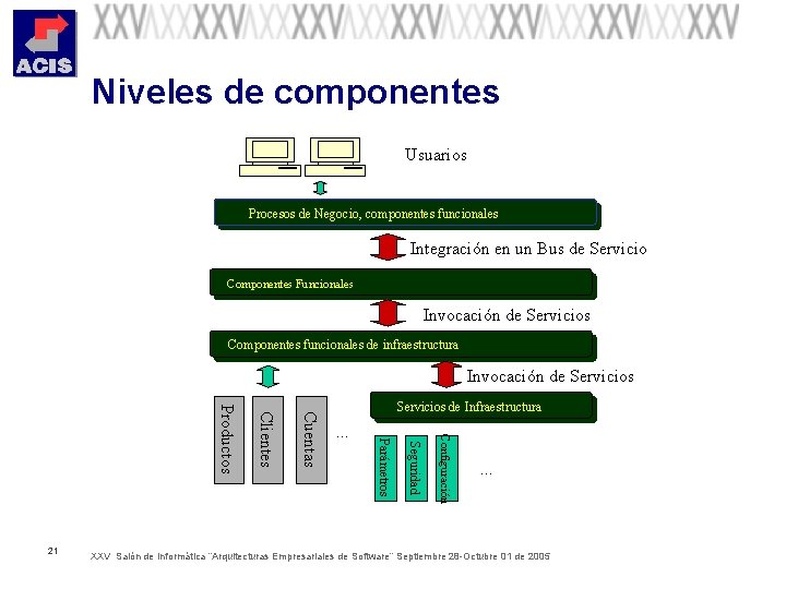 Niveles de componentes Usuarios Procesosde de. Negocio, Negocio componentes de Pensiones yfuncionales Cesantias (Work.