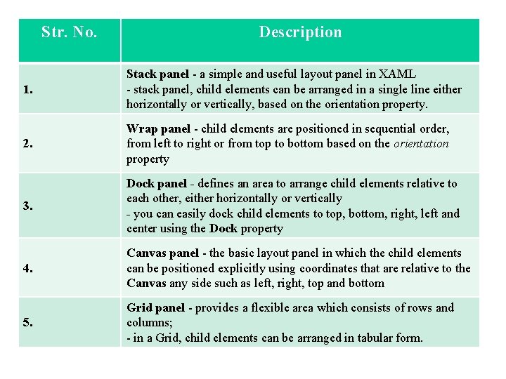 Str. No. Description 1. Stack panel - a simple and useful layout panel in